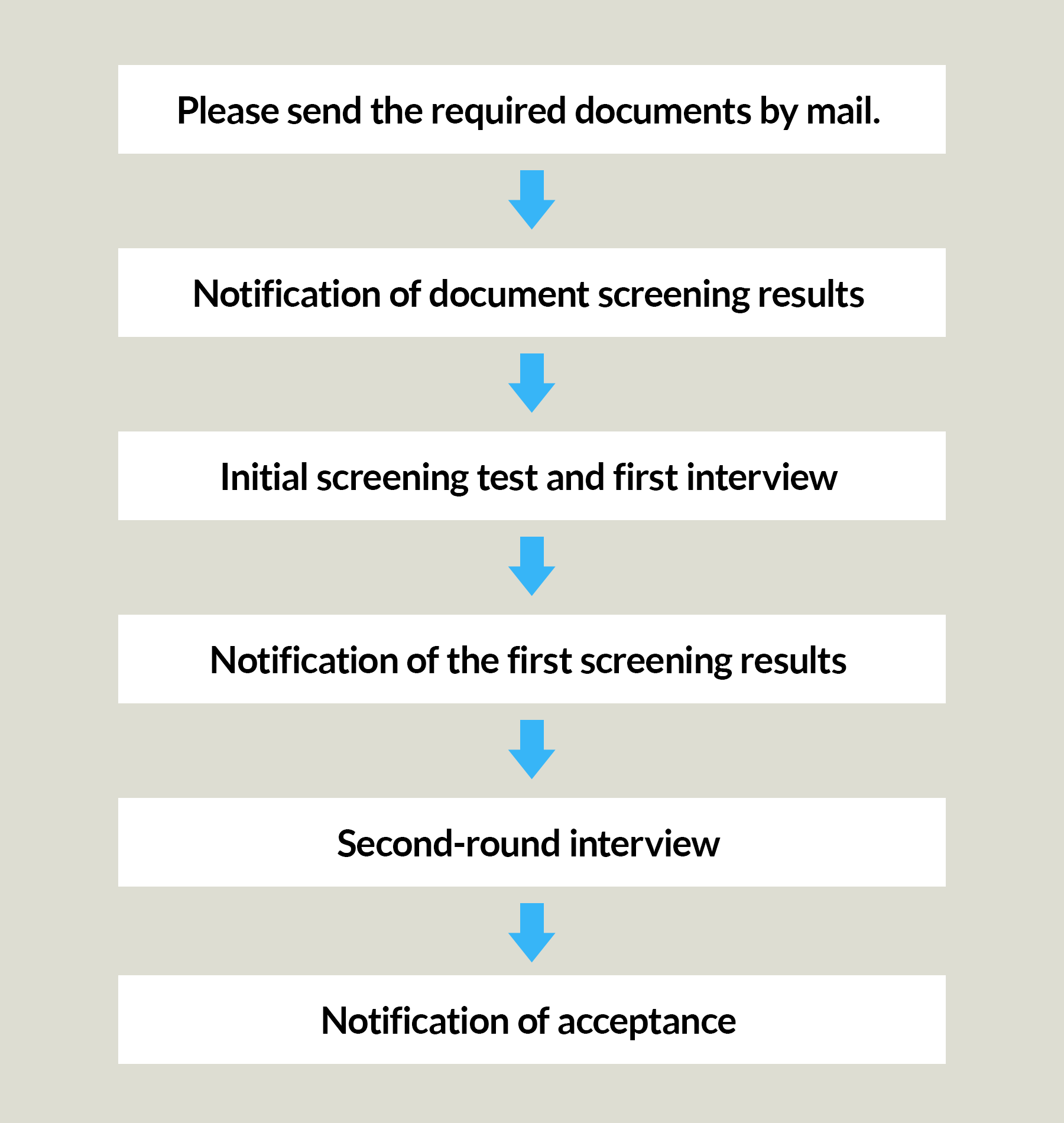 Selection process for New Graduate Recruitment