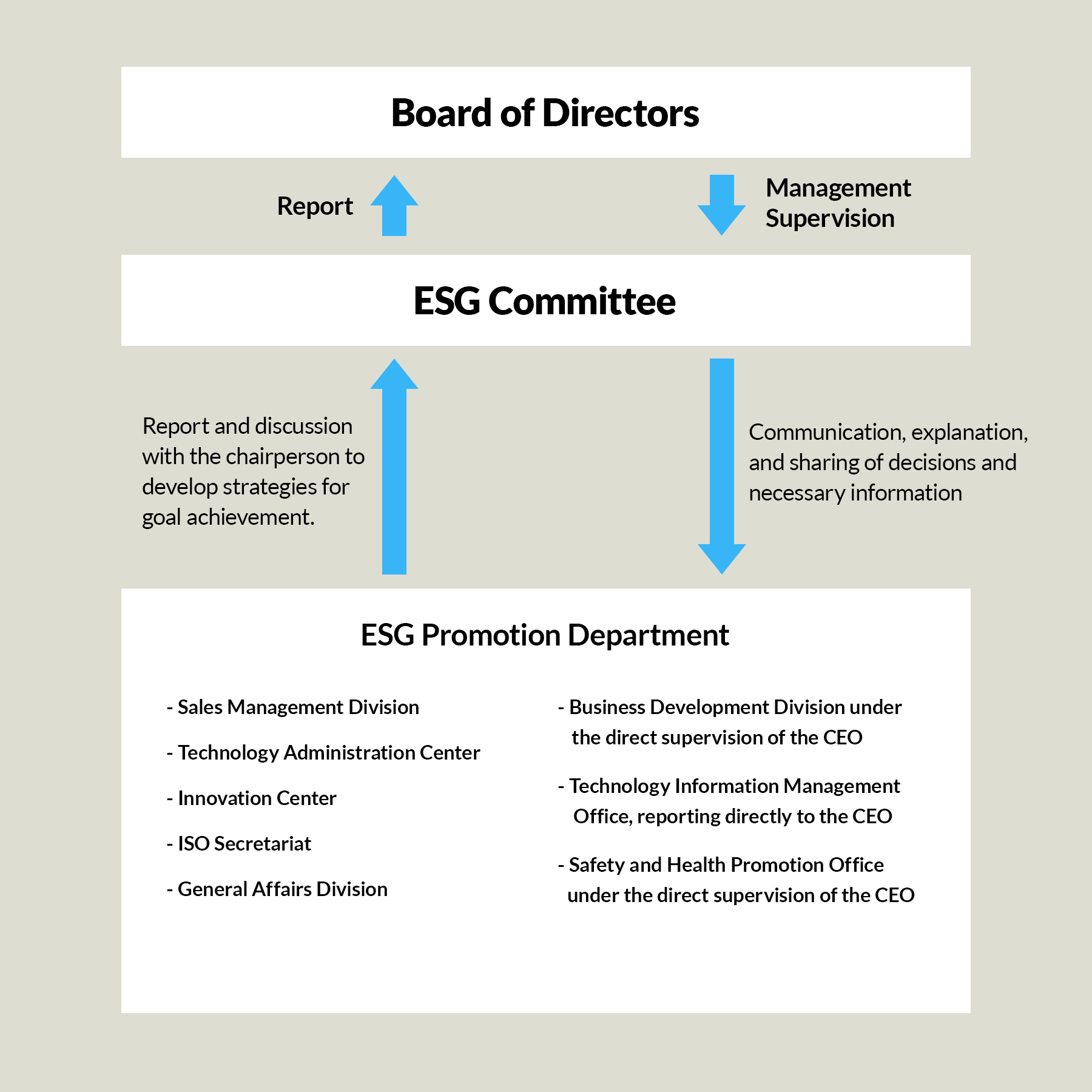 ESG Committee
