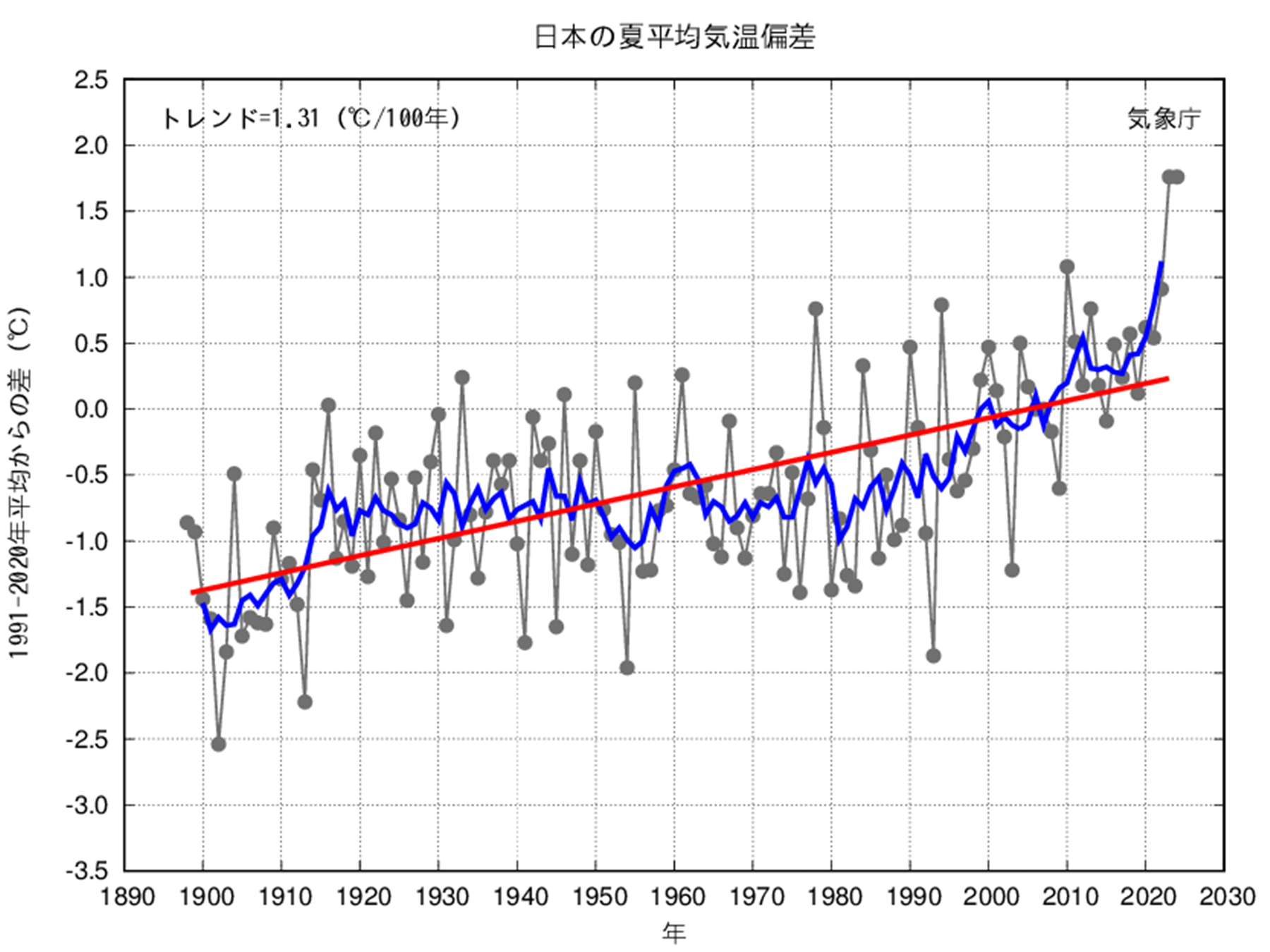 「気温46℃」が日常になる世界 〜 遠い未来ではない、肌で感じる気候危機の現実 〜